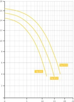Speck Badu Top II Bettar 12 Zwembadpomp (12m³/u) 7 Speck Badu Top II Bettar 12 Zwembadpomp (12m³/u) -Prestigea Winkel image 1151 2150