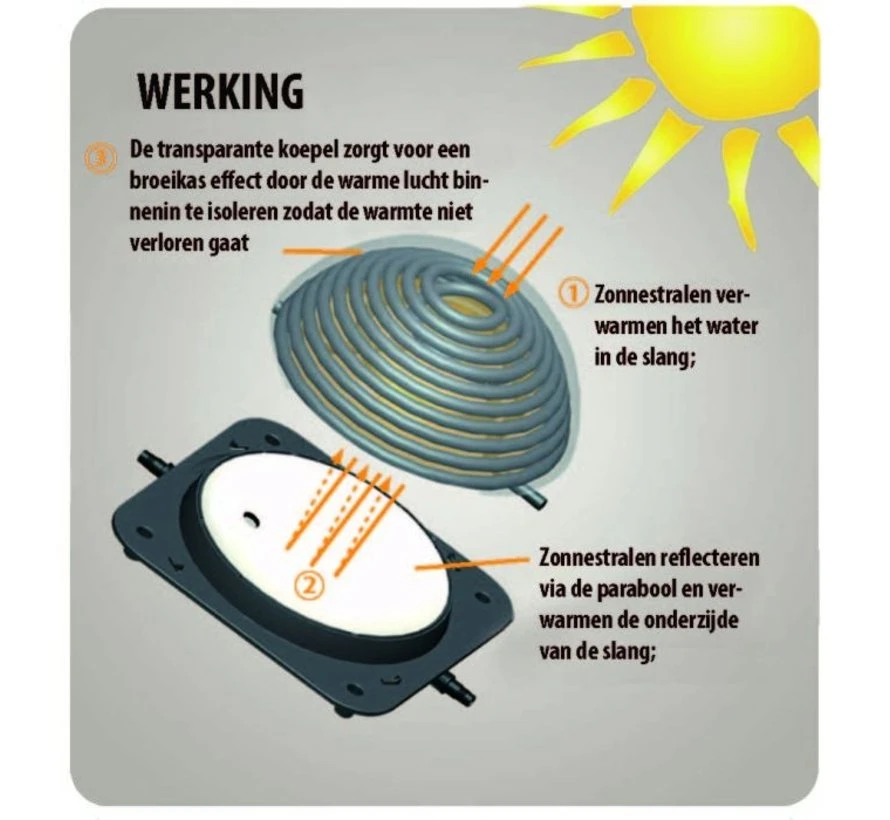 Aquaforte Externe Solar Heating 7 Aquaforte Externe Solar Heating - Afbeelding 5